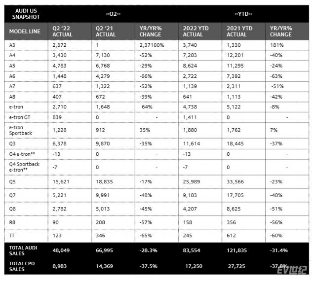 audi-sales-us-q2-2022.jpg