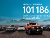 长城汽车6月销量101,186辆 电动化、智能化助力企业进入新一轮成长期