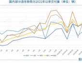 蔚来计划推出第三品牌，价格或进一步下探