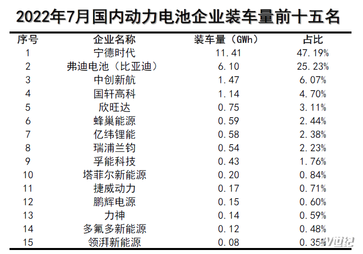 7月装车量.png