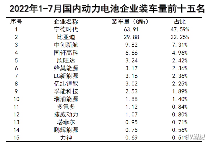 1-7月装车量.png