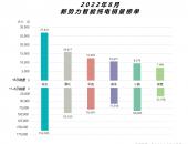 新势力加速分化，埃安8月销量为何能超蔚小理之和？