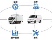 “东风汽车”新能源事业开拓进取，方兴未艾