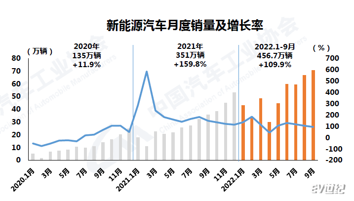 新能源汽车销量.png