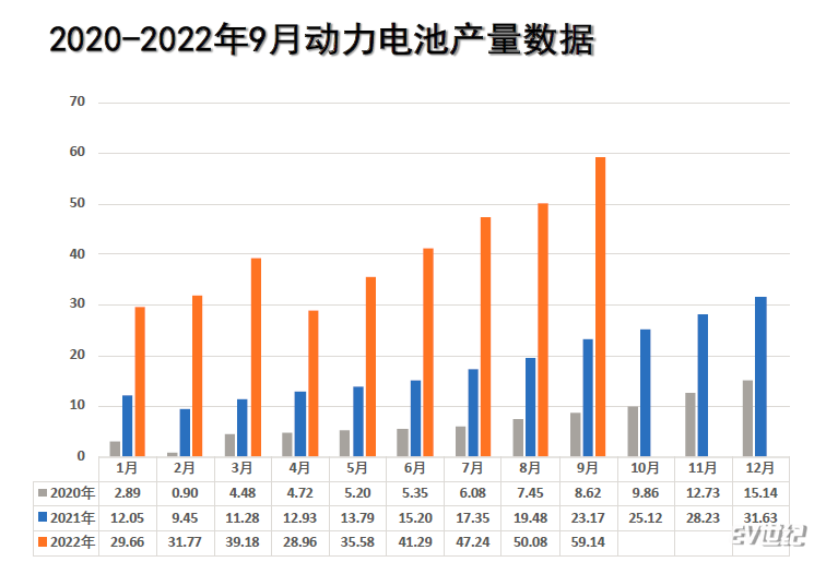 动力电池产量.png