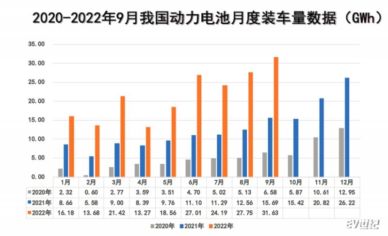 动力电池装车量.png