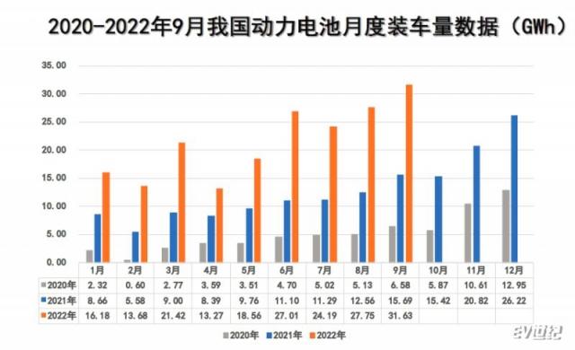 动力电池装车量.png