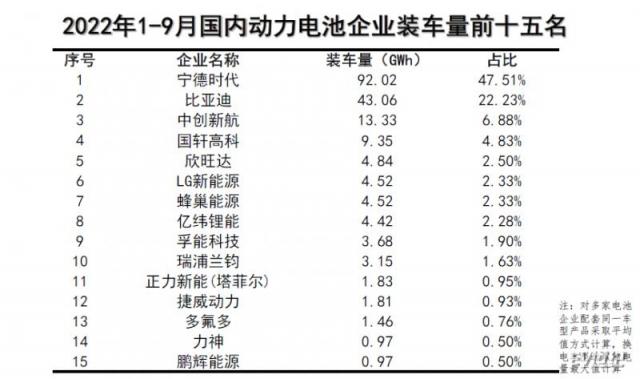 1-9月装车量排名.png