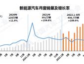 新能源汽车9月销售70.8万辆 市场占有率近三成