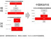 里斯战略定位咨询：新能源汽车品牌成功的关键仍依托品类创新