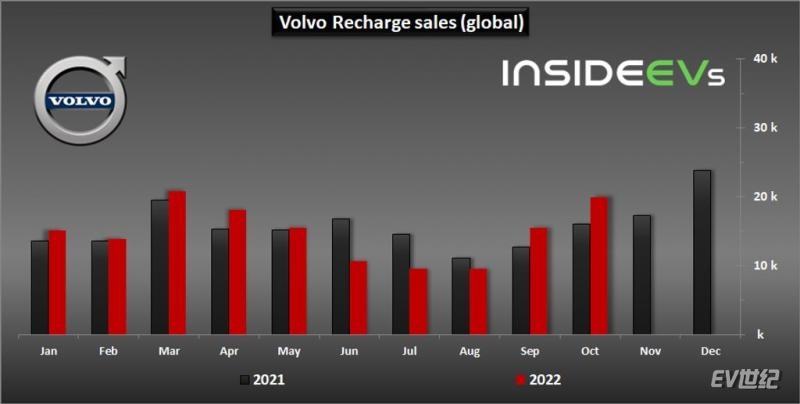 volvo-recharge-sales-october-2022.jpg