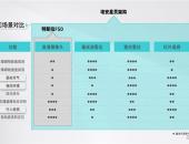 埃安发布星灵架构，智驾安全超越特斯拉
