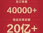 订单超4万台、预计销售额超20亿元：长城汽车新能源购车节火爆11.11