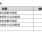 以科技创新续写豪华大型SUV辉煌，新BMW X7上市售103.9万元起