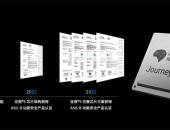 地平线征程5 Safety BSP以“零偏差”满分成绩通过ASIL B功能安全产品认证