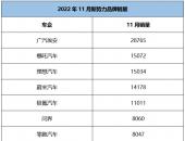 11月新势力销量：想要出位，还得是产品和技术说话