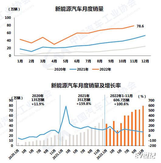 新能源汽车月度销量.png