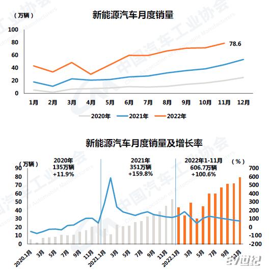 新能源汽车月度销量.png