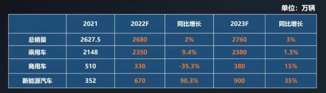 2022-2023预测数据.png