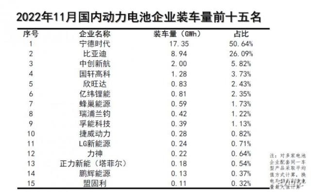 11月动力电池企业装车量.png