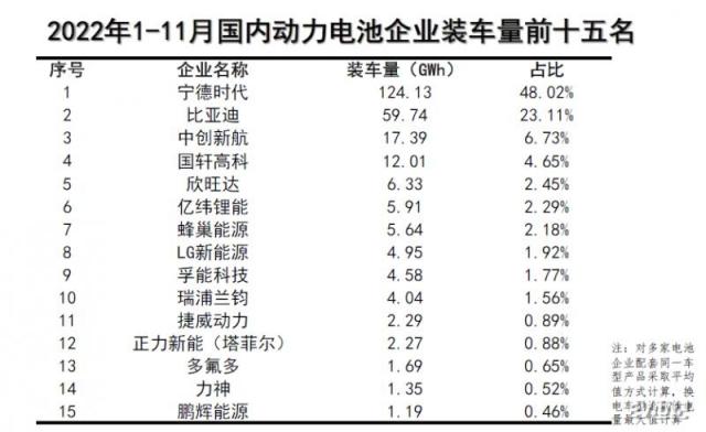 1-11月动力电池企业装车量.png