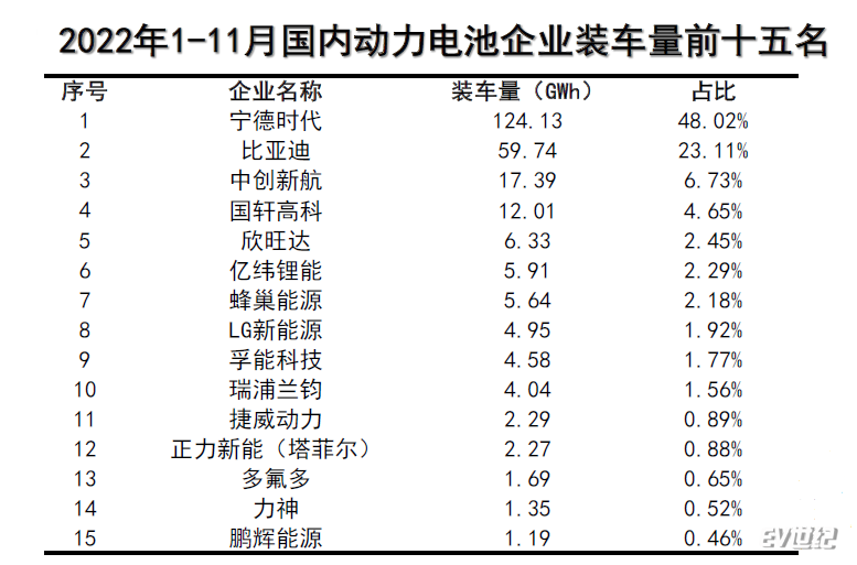 动力电池排名.png