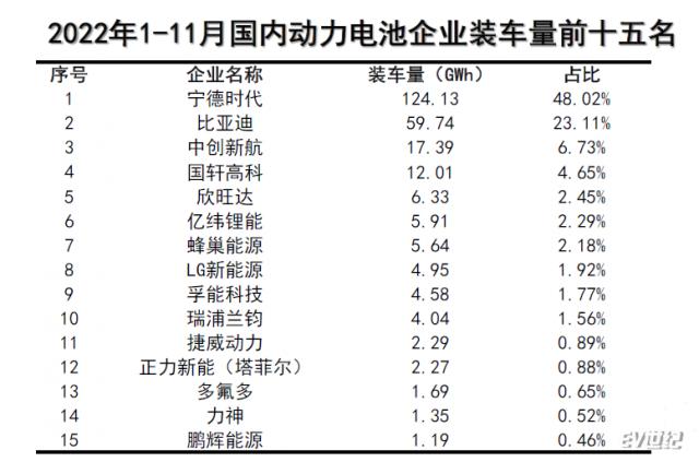 动力电池排名.png