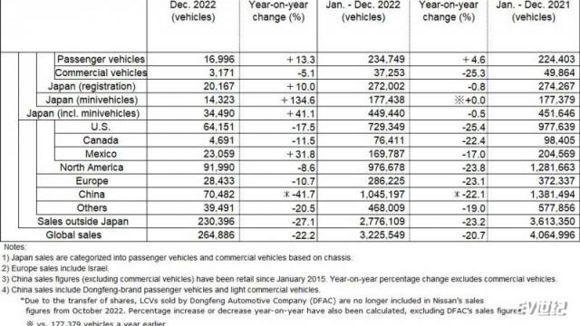 nissan-2022-global-sales.jpg