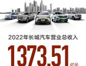 2022年深蹲2023年起跳！长城汽车2022年营收超1373亿元创历史新高
