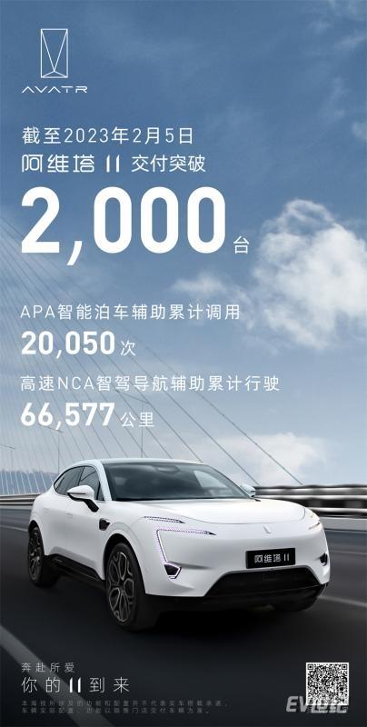 阿维塔11交付突破2000辆.jpg