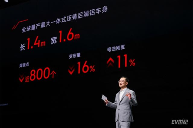2、全球量产最大一体化压铸后端铝车身.jpg
