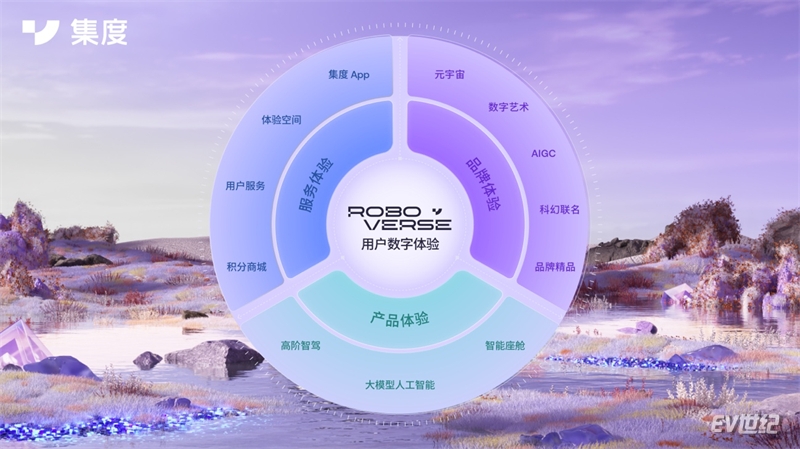 ROBOVERSE用户数字体验.jpg