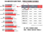 超越宝马，特斯拉摘下美国年度豪华车冠军！