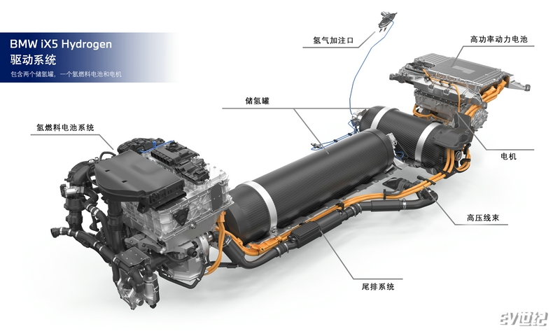03. BMW iX5 Hydrogen驱动系统.jpg