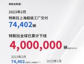 2月上海工厂交付7.4万辆 ，特斯拉再次书写“纯电传奇”