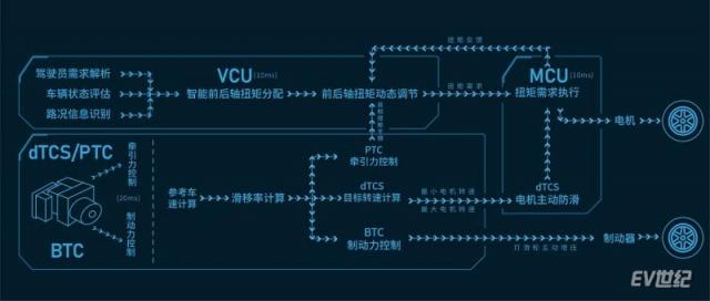 iTVC智能扭矩矢量控制系统工作示意.jpg