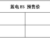 蓝电E5 开启预售13.99万元起  树立超混SUV价值新标杆