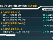 售价18.68万元起 领克05极智轿跑SUV家族焕新上市