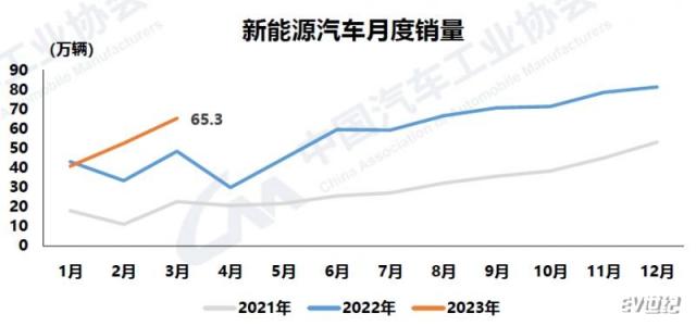 新能源汽车月度销量.png
