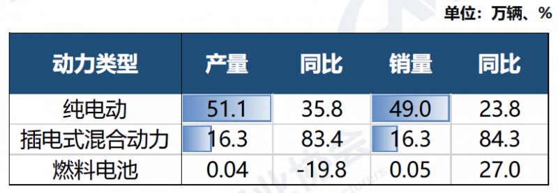 3月新能源产销量.png