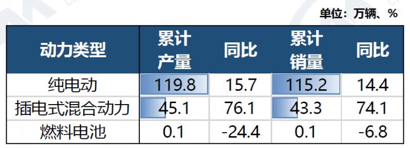 1-3月新能源产销量.png