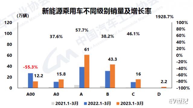 新能源不同级别销量.png