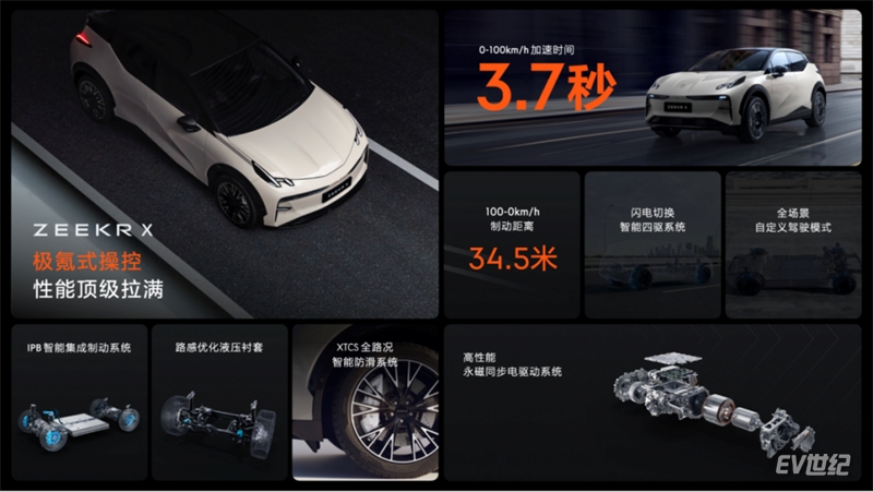 【新闻稿】售价18.98万元起，新奢全能SUV极氪X正式上市，开创紧凑级豪华标杆2360.jpg