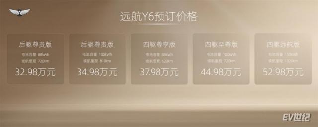 【新闻稿】同级唯一！远航汽车登陆上海车展  超豪华纯电新旗舰Y6、H8开启预订 0418 V4284.jpg