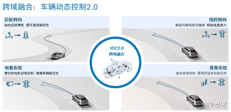 车辆动态控制系统2.0 Vehicle Dynamics Control 2.0.png