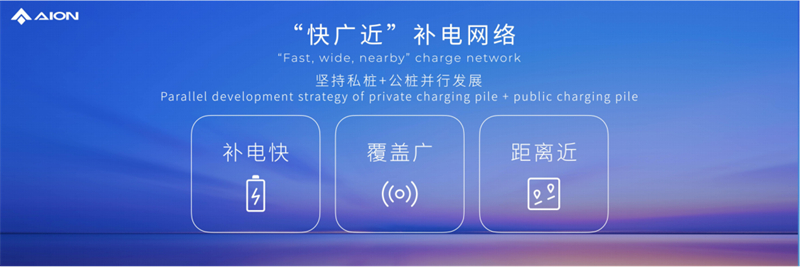 【新闻稿】埃安发布“快速补电+V2G”计划，构筑体系化战略护城河526_副本.jpg