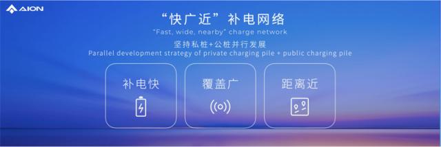 【新闻稿】埃安发布“快速补电+V2G”计划，构筑体系化战略护城河526_副本.jpg
