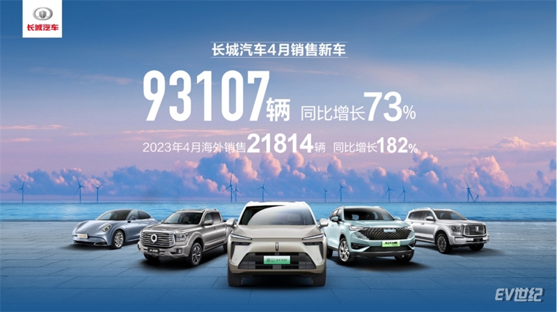 【新闻通稿】智能新能源新品密集亮相 长城汽车4月销售新车9.3万辆558_副本.jpg