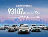 智能新能源新品密集亮相 长城汽车4月销售新车9.3万辆