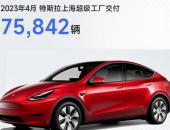 特斯拉4月交付超7.5万辆，Model Y蝉联整车交付第一名